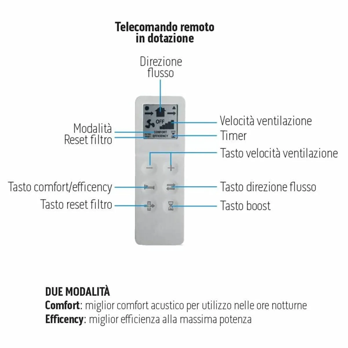 Ventilazione Meccanica Controllata Olimpia Splendid Sitali SF 150 S1 2